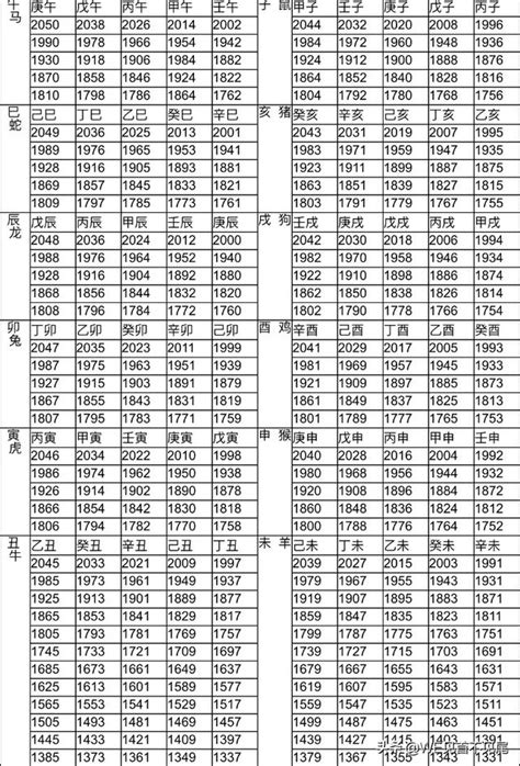 出生年次|十二生肖年份對照表 (西元、民國)